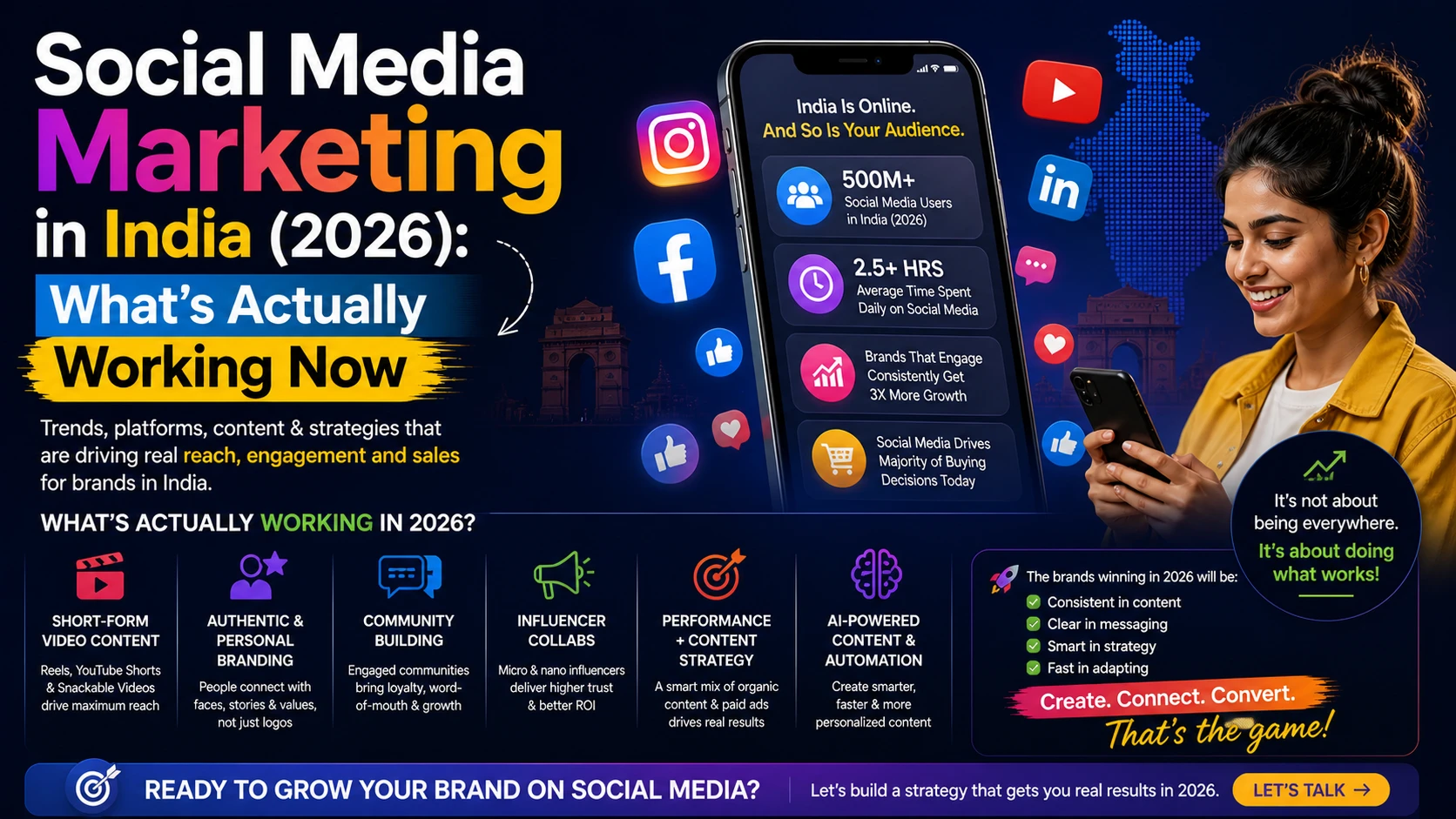 Social Media Marketing in India: What's Actually Working in 2026